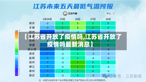 【江苏省开放了疫情吗,江苏省开放了疫情吗最新消息】-第2张图片
