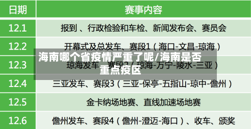 海南哪个省疫情严重了呢/海南是否重点疫区-第1张图片