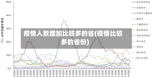 疫情人数增加比较多的省(疫情比较多的省份)-第1张图片