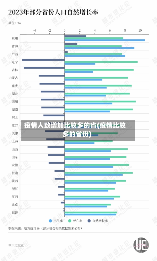 疫情人数增加比较多的省(疫情比较多的省份)-第2张图片