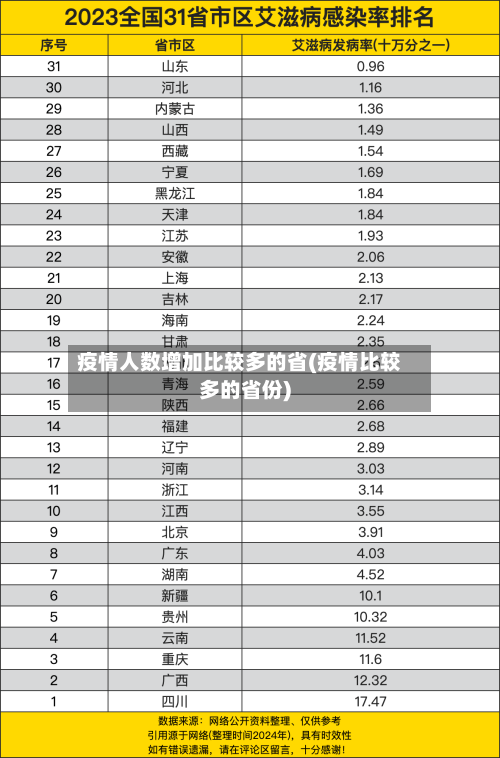 疫情人数增加比较多的省(疫情比较多的省份)-第3张图片