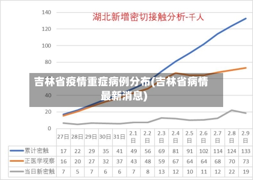 吉林省疫情重症病例分布(吉林省病情最新消息)-第1张图片
