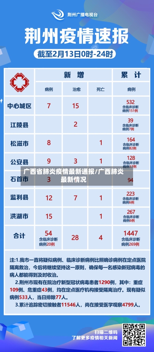 广西省肺炎疫情最新通报/广西肺炎最新情况-第2张图片