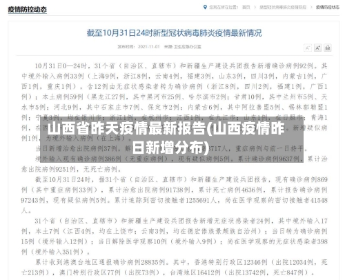 山西省昨天疫情最新报告(山西疫情昨日新增分布)-第2张图片