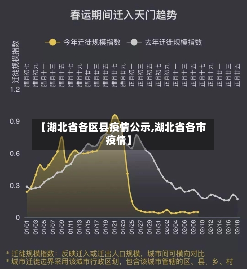 【湖北省各区县疫情公示,湖北省各市疫情】-第2张图片