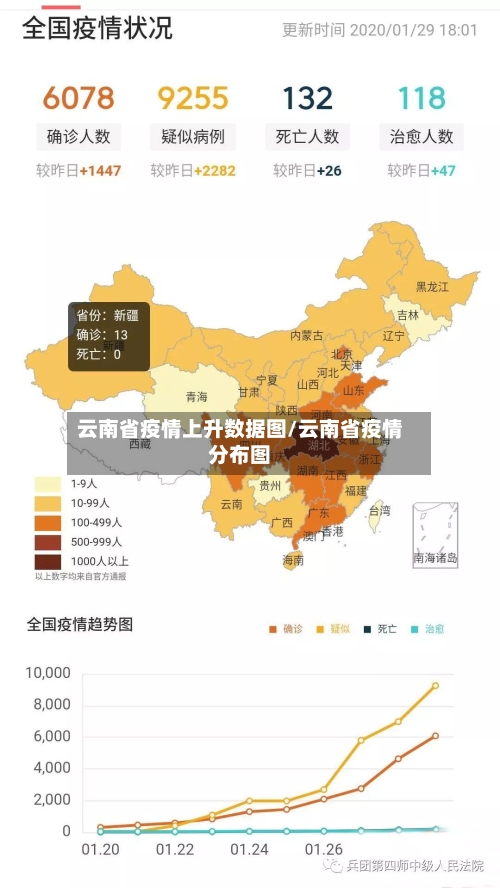 云南省疫情上升数据图/云南省疫情分布图-第1张图片