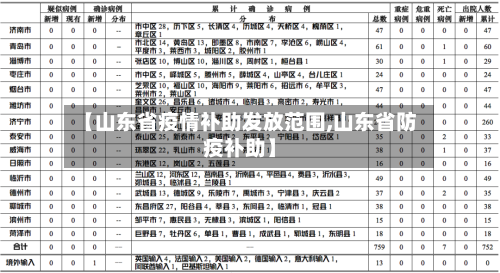【山东省疫情补助发放范围,山东省防疫补助】-第1张图片