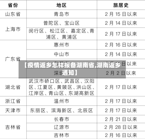 【疫情返乡怎样报备湖南省,湖南返乡通知】-第2张图片