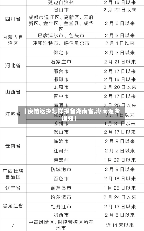 【疫情返乡怎样报备湖南省,湖南返乡通知】-第3张图片