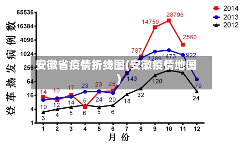 安徽省疫情折线图(安徽疫情地图)-第1张图片