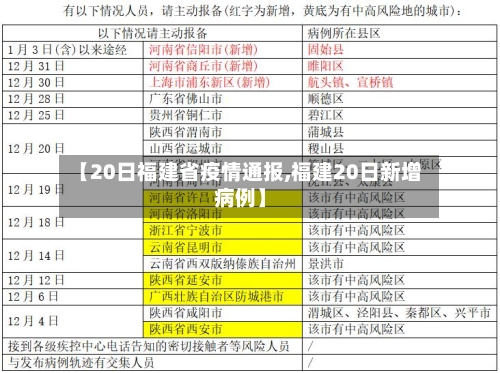 【20日福建省疫情通报,福建20日新增病例】-第3张图片