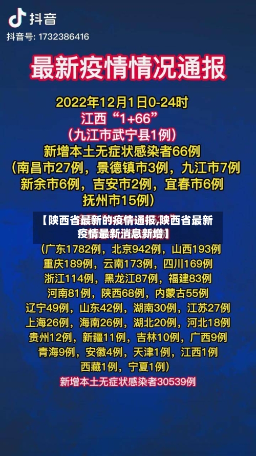 【陕西省最新的疫情通报,陕西省最新疫情最新消息新增】-第1张图片