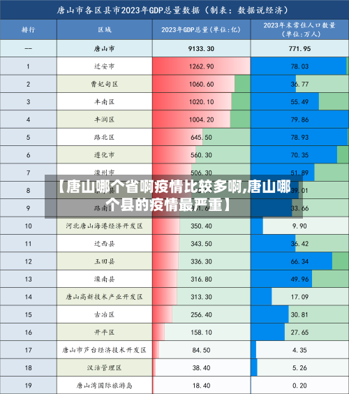 【唐山哪个省啊疫情比较多啊,唐山哪个县的疫情最严重】-第2张图片