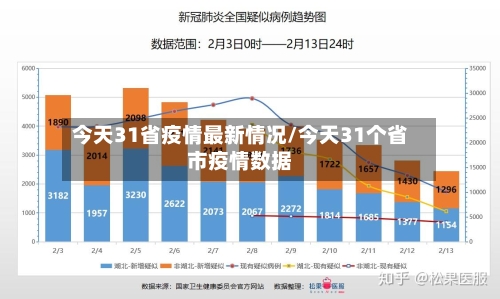 今天31省疫情最新情况/今天31个省市疫情数据-第3张图片