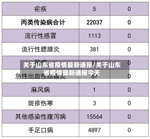 关于山东省疫情最新通报/关于山东省疫情最新通报今天-第1张图片