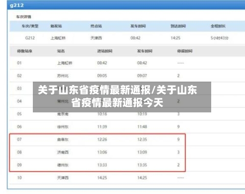 关于山东省疫情最新通报/关于山东省疫情最新通报今天-第3张图片