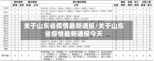 关于山东省疫情最新通报/关于山东省疫情最新通报今天-第2张图片