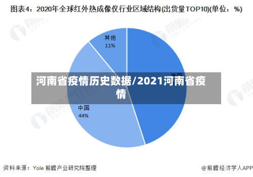 河南省疫情历史数据/2021河南省疫情-第3张图片