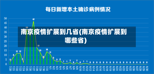 南京疫情扩展到几省(南京疫情扩展到哪些省)-第3张图片
