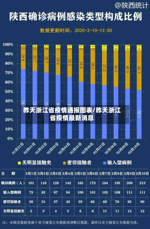 昨天浙江省疫情通报图表/昨天浙江省疫情最新消息-第2张图片