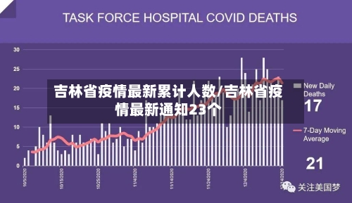 吉林省疫情最新累计人数/吉林省疫情最新通知23个-第1张图片