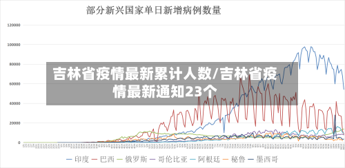 吉林省疫情最新累计人数/吉林省疫情最新通知23个-第3张图片