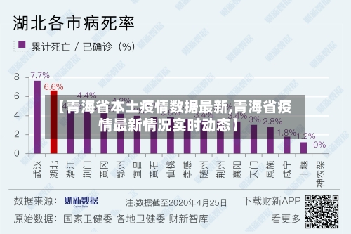 【青海省本土疫情数据最新,青海省疫情最新情况实时动态】-第1张图片