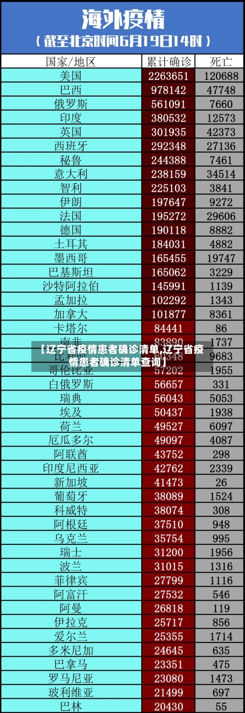 【辽宁省疫情患者确诊清单,辽宁省疫情患者确诊清单查询】-第2张图片