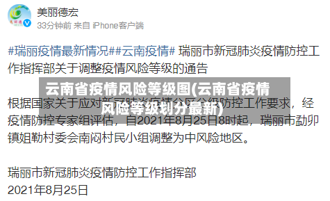 云南省疫情风险等级图(云南省疫情风险等级划分最新)-第1张图片