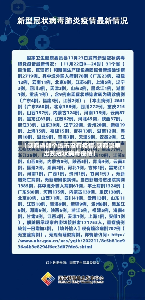 【陕西省那个城市没有疫情,陕西哪里出现冠状病毒疫情】-第1张图片