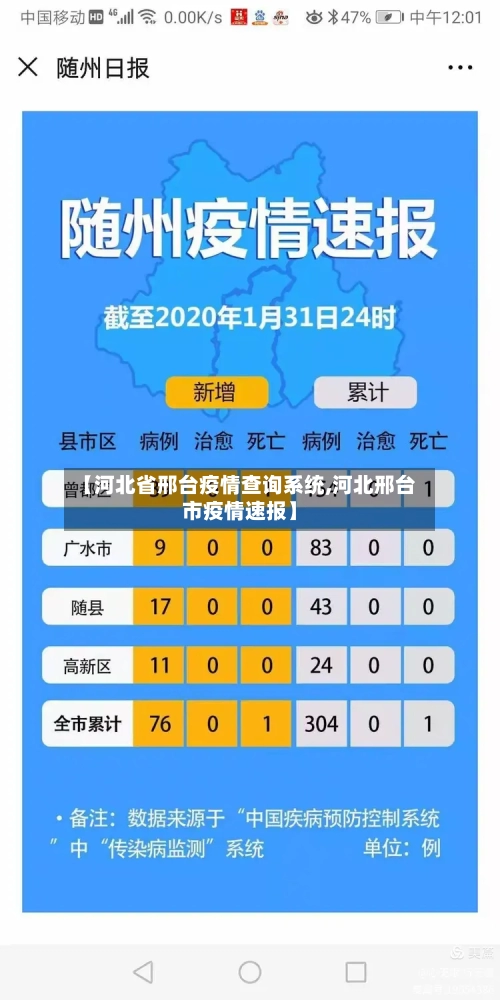 【河北省邢台疫情查询系统,河北邢台市疫情速报】-第1张图片