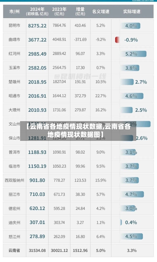 【云南省各地疫情现状数据,云南省各地疫情现状数据图】-第1张图片