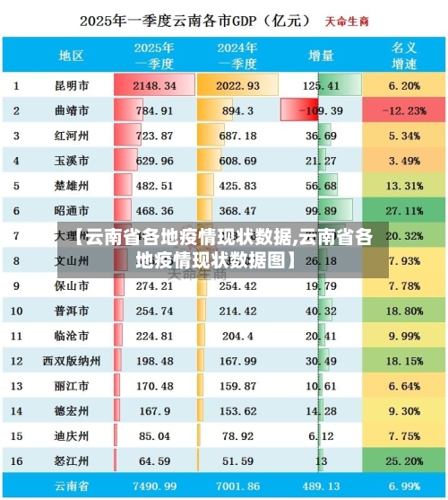 【云南省各地疫情现状数据,云南省各地疫情现状数据图】-第2张图片