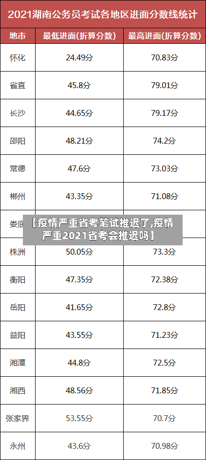 【疫情严重省考笔试推迟了,疫情严重2021省考会推迟吗】-第3张图片