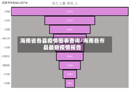 海南省各县疫情图表查询/海南各市县最新疫情报告-第3张图片