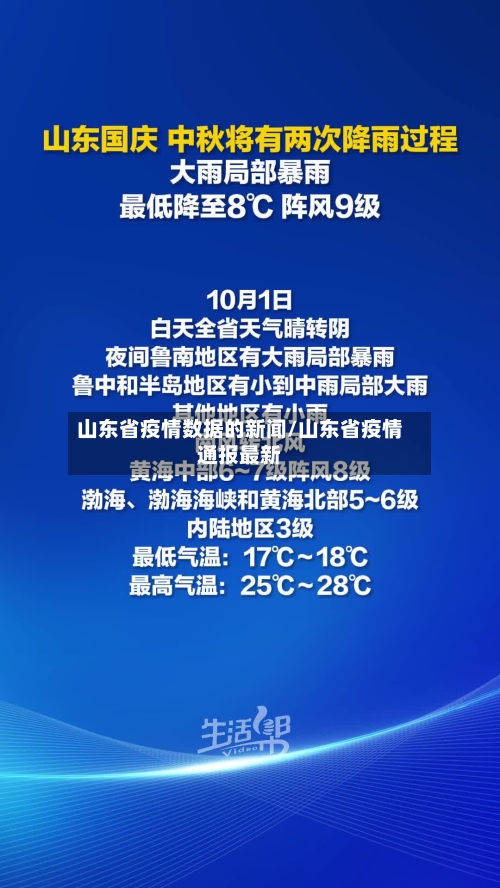 山东省疫情数据的新闻/山东省疫情通报最新-第3张图片