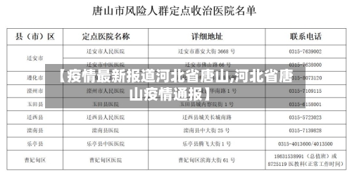 【疫情最新报道河北省唐山,河北省唐山疫情通报】-第1张图片