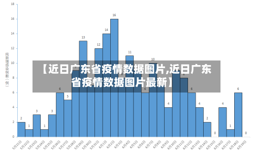 【近日广东省疫情数据图片,近日广东省疫情数据图片最新】-第2张图片