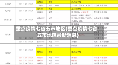 重点疫情七省五市地区(重点疫情七省五市地区最新消息)-第1张图片