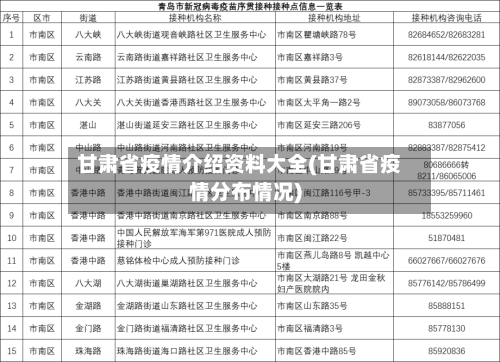 甘肃省疫情介绍资料大全(甘肃省疫情分布情况)-第1张图片