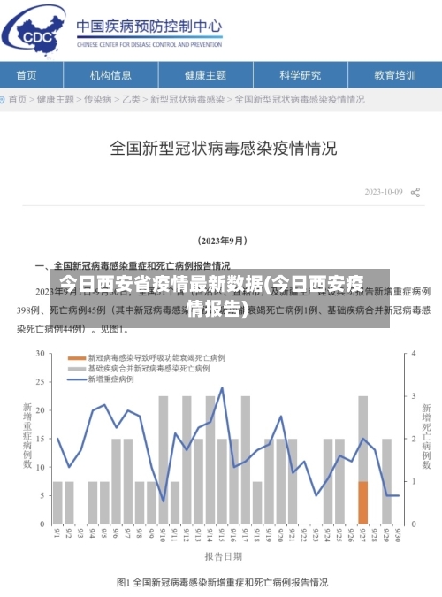 今日西安省疫情最新数据(今日西安疫情报告)-第2张图片