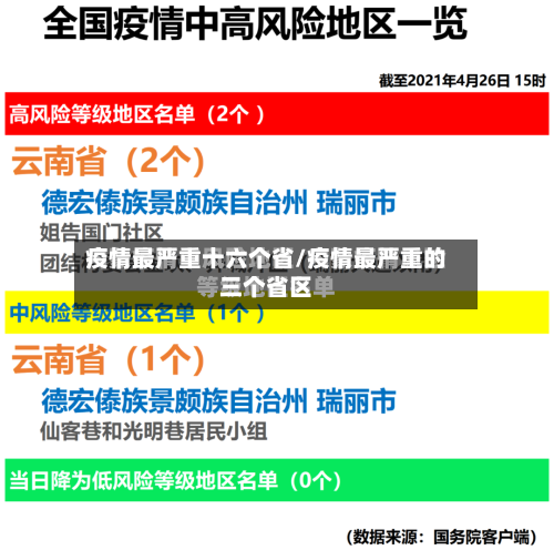 疫情最严重十六个省/疫情最严重的三个省区-第1张图片