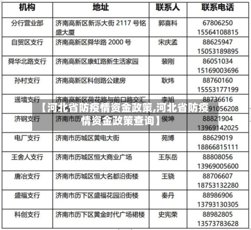 【河北省防疫情资金政策,河北省防疫情资金政策查询】-第1张图片