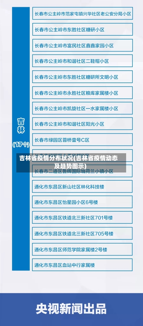 吉林省疫情分布状况(吉林省疫情动态及趋势图示)-第2张图片