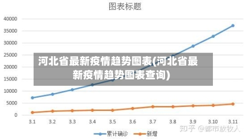 河北省最新疫情趋势图表(河北省最新疫情趋势图表查询)-第1张图片