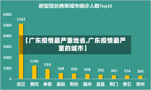 【广东疫情最严重地省,广东疫情最严重的城市】-第2张图片