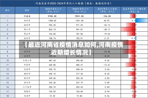 【最近河南省疫情消息如何,河南疫情近期增长情况】-第2张图片