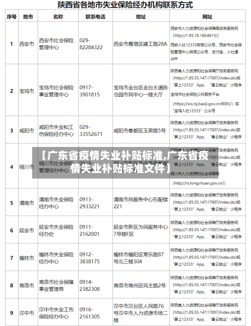 【广东省疫情失业补贴标准,广东省疫情失业补贴标准文件】-第1张图片