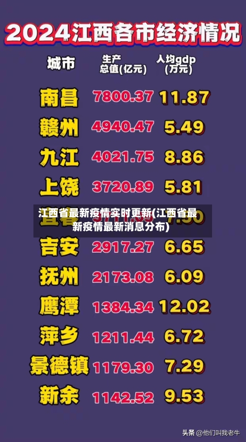 江西省最新疫情实时更新(江西省最新疫情最新消息分布)-第1张图片
