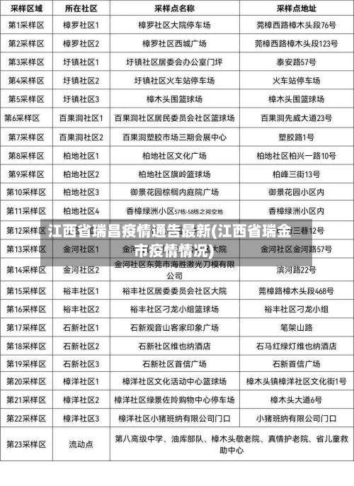 江西省瑞昌疫情通告最新(江西省瑞金市疫情情况)-第3张图片